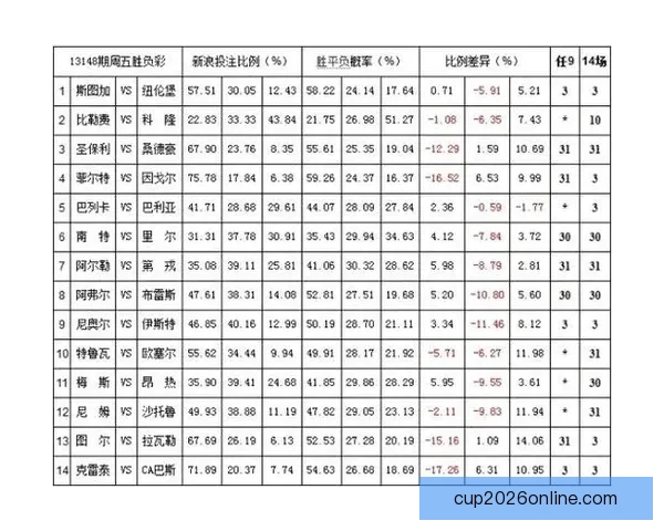 世界杯竞猜赔率平台全面解析及热门赛事投注策略指南
