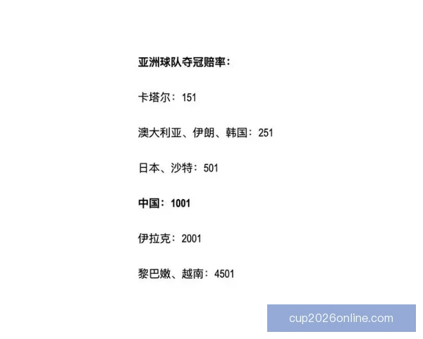 世界杯足球竞猜赔率全解析及热门赛果预测技巧分享