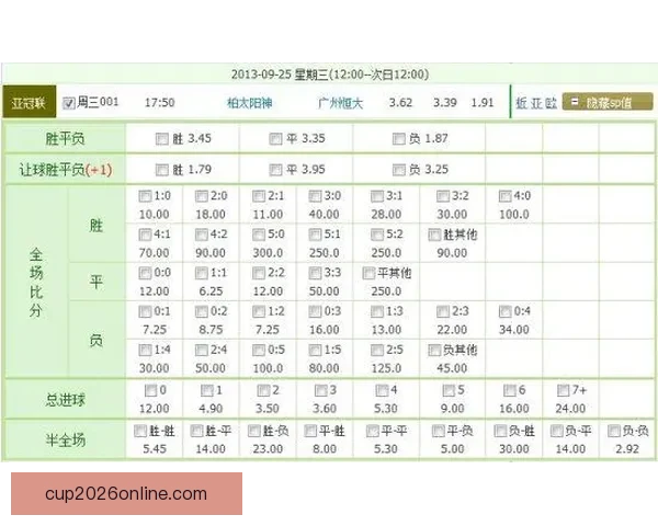 世界杯投注盘口分析技巧 如何精准把握赛事赔率与盘口变化