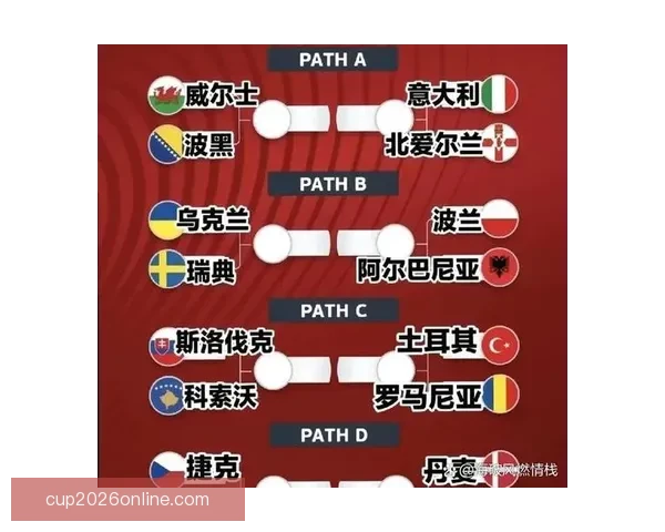 美加墨世界杯竞猜赔率分析与投注趋势预测