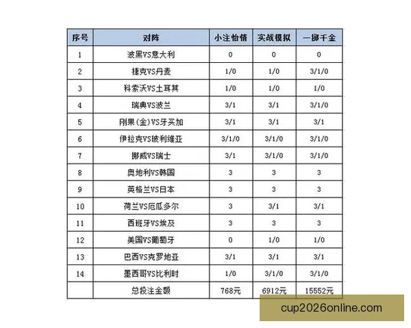 世界杯足球竞猜平台全新玩法解析与投注策略全面指南
